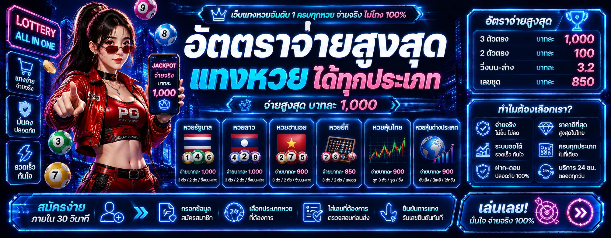 หวยออนไลน์ SPINGAMES ซื้อหวยง่าย จ่ายเต็ม Spin Game 99